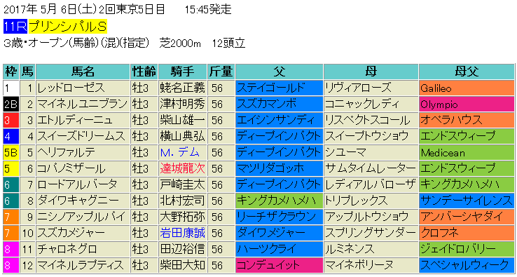 プリンシパルステークス2017の予想 旧 血統フェス