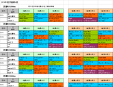3回京都第4週ダート