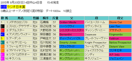ラジオ日本賞2015予想