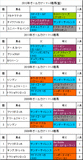 オールカマー携帯用過去5年