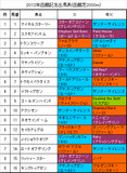 函館記念携帯用出馬表