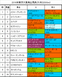 東京大賞典携帯用出馬表
