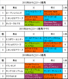 みやこS携帯用過去3年