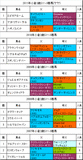小倉2歳S携帯用過去5年