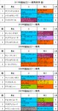福島記念携帯用過去5年