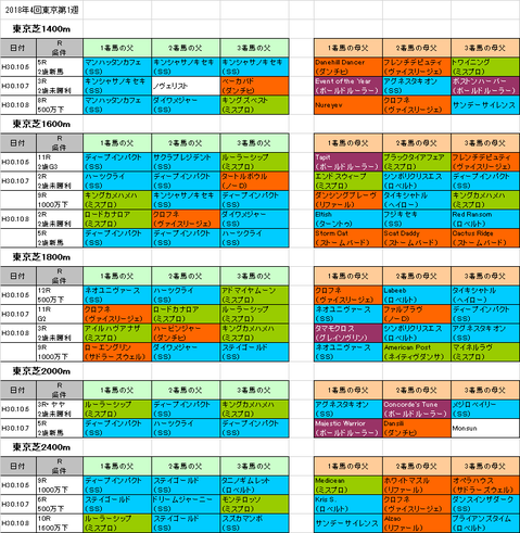 4回東京第1週芝
