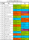 平安S携帯用出馬表
