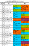 阪神JF携帯用出馬表