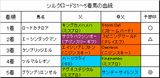 シルクロードS結果