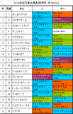 桜花賞携帯用出馬表