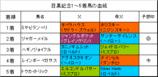 目黒記念結果