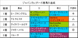 ジャパンカップ結果