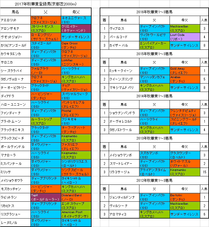 旧・血統フェス