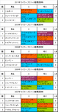 マイラーズ携帯用過去5年