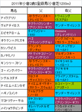 小倉2歳S携帯用登録馬