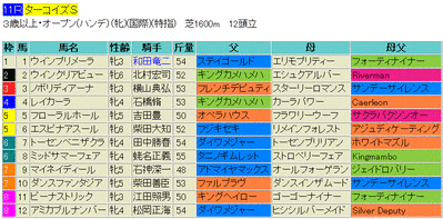 ターコイズS出馬表