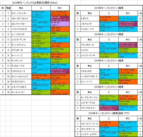 キーンランドカップ2018出馬表