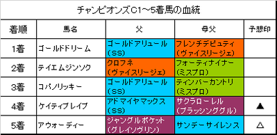 チャンピオンズカップ2017結果
