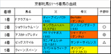 京都牝馬S結果