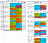朝日杯フューチュリティステークス2017予想