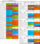 ����ȥ���S��Ͽ�Ϥη���