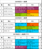 萩S過去3年