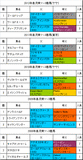 皐月賞携帯用過去5年