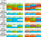 4回京都第3週芝