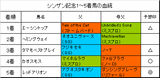 シンザン記念結果
