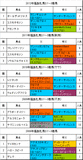 福島牝馬S携帯用過去5年