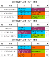 福島テレビオープン過去3年