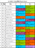 カペラステークス携帯用出馬表