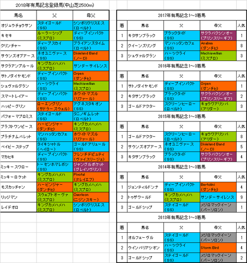 有馬記念2018出走予定馬