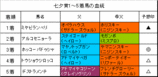 七夕賞結果