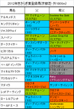 きさらぎ賞携帯用登録馬