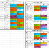東京大賞典2016出馬表