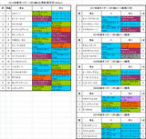 東京スポーツ杯2歳S出馬表