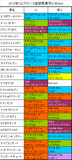 フェブラリーS携帯用登録馬