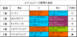 エプソムC結果