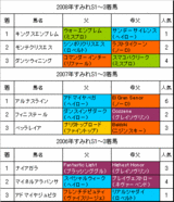 ���ߤ�S���3ǯ