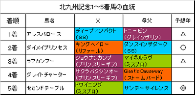北九州記念2018結果