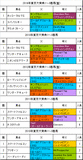 東京大賞典携帯用過去5年