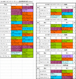 アイビスサマーダッシュ2014出走予定馬