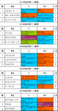 桜花賞携帯用過去5年