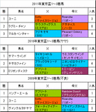 東京盃過去3年