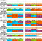 3回京都第1週芝