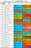 マイルCS携帯用出馬表