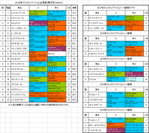 ヴィクトリアマイル2018予想