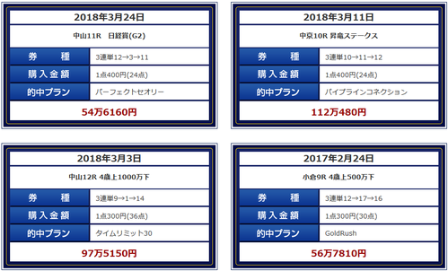 ベストレコード皐月賞