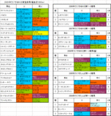 ラジオNIKKEI賞登録馬の血統
